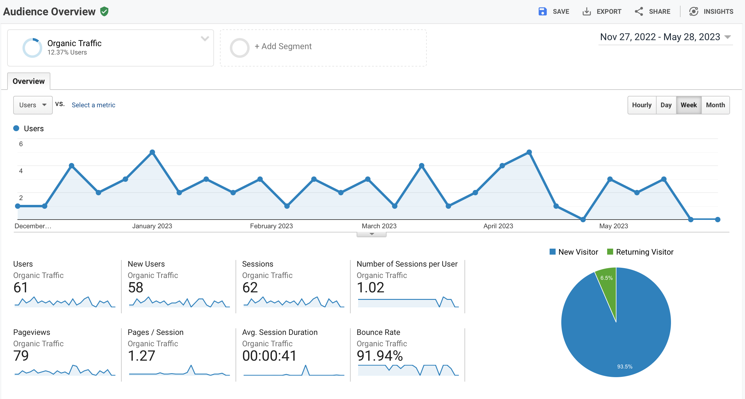 AI for SEO Google Analytics