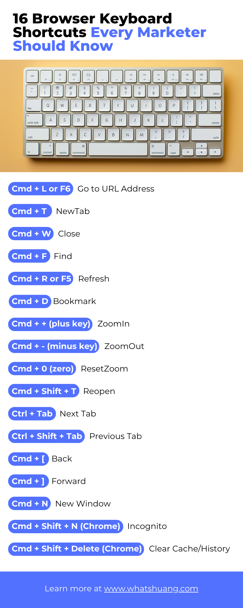 Browser Keyboard Shortcuts Infographic