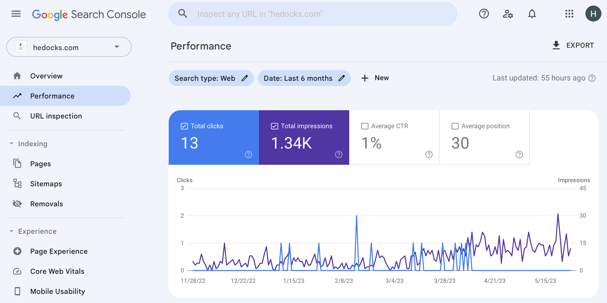 AI for SEO - Originality Score