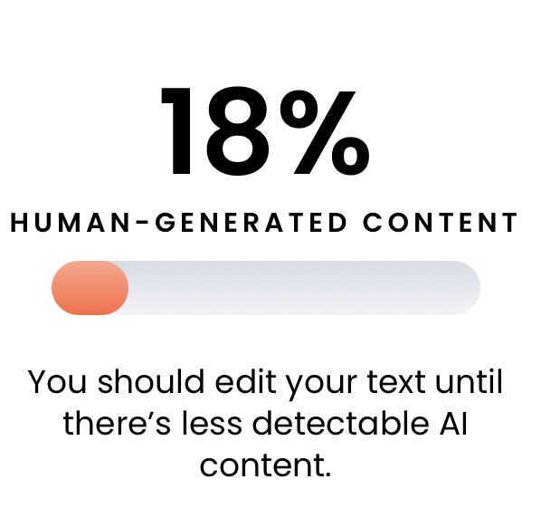 AI Content Detection Score