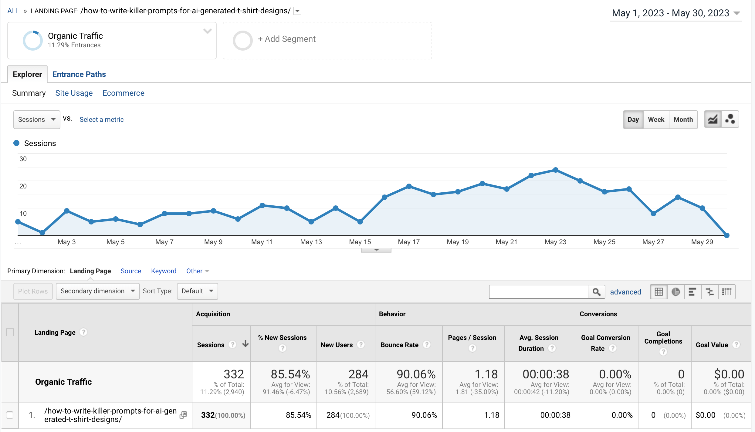 AI based SEO Google Analytics