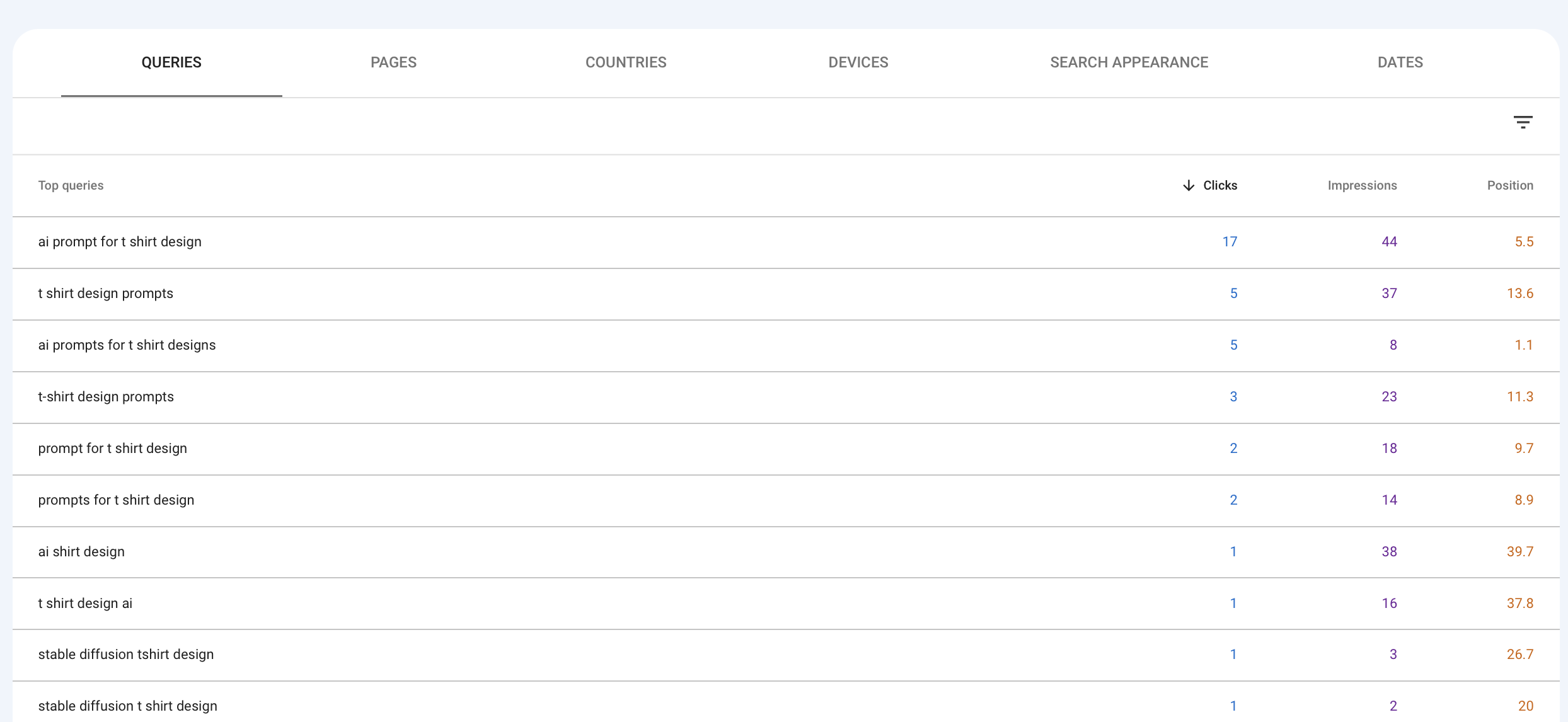 AI based SEO Google Search Console Top Pages