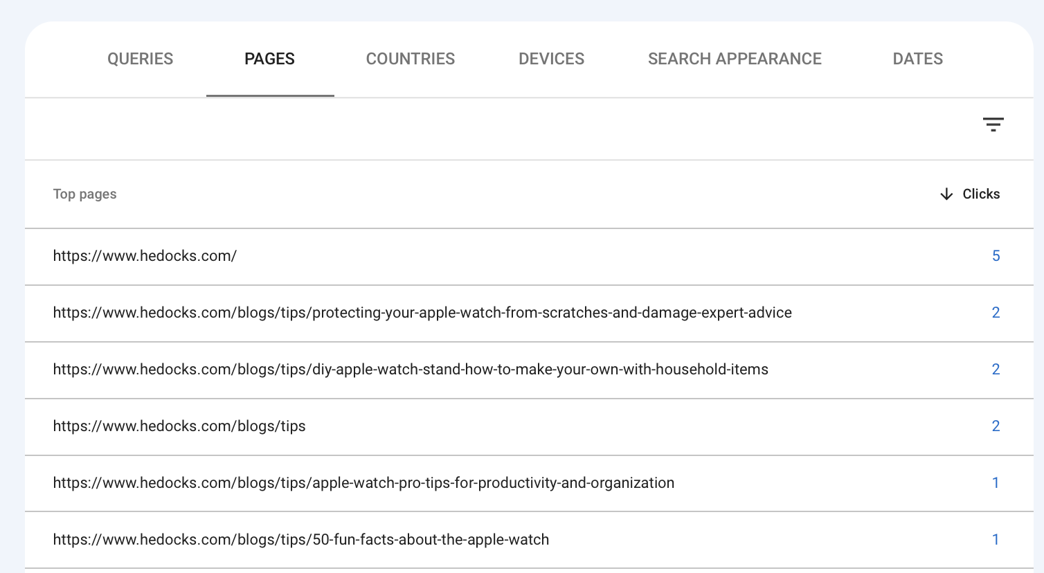 AI for SEO Google Search Console Top Pages
